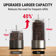 TempPro TP620 + 2-pk Spice Grinders + TempPro ALS150