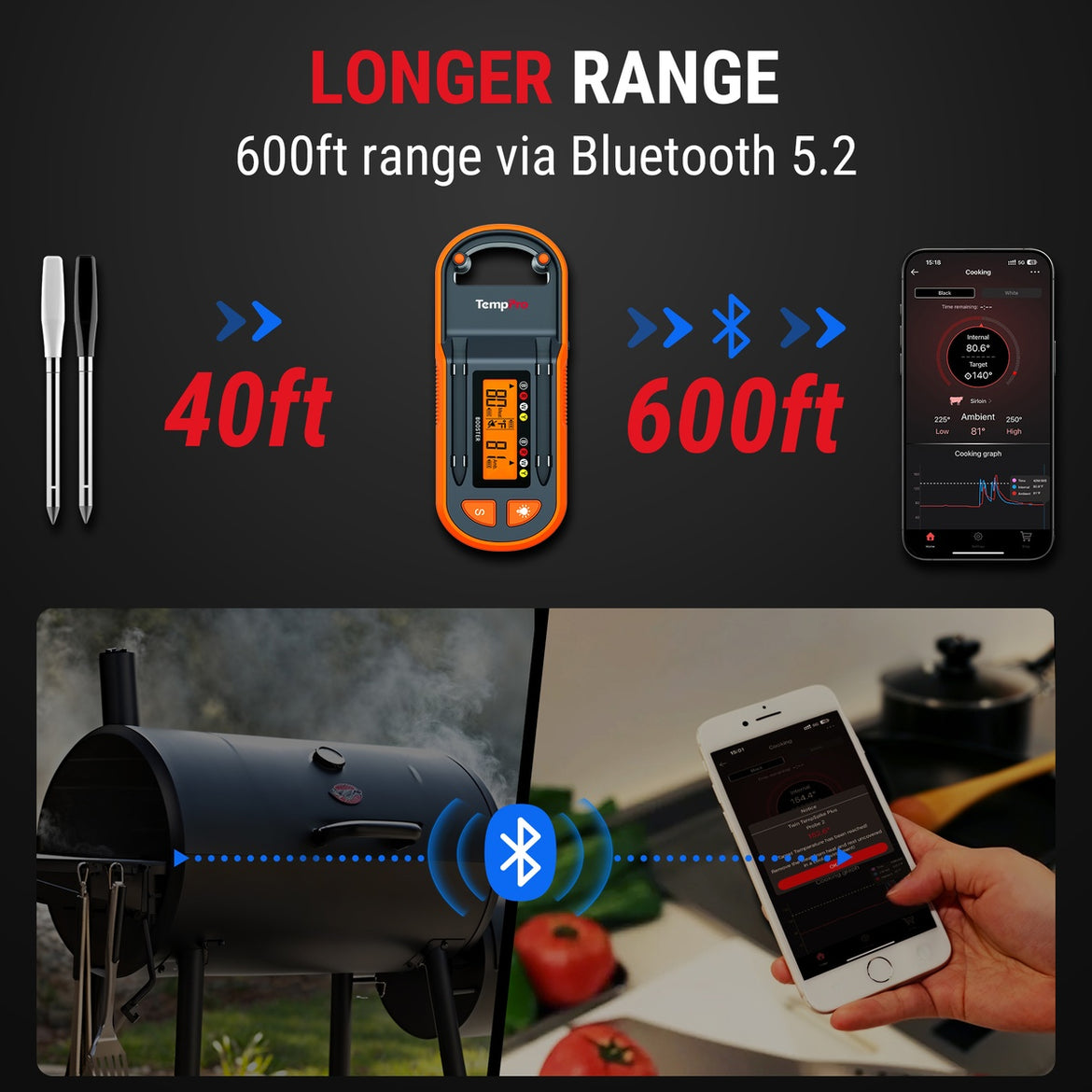 TempPro Twin TempSpike Plus TP972 Smart Wireless Meat Thermometer — Dual Probe, Long-Range Bluetooth