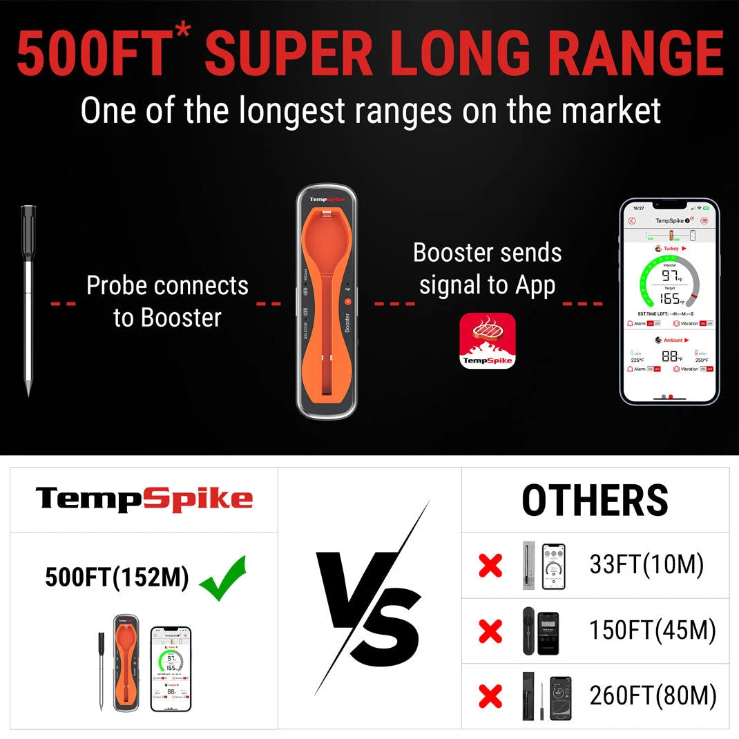 temppro tp960 