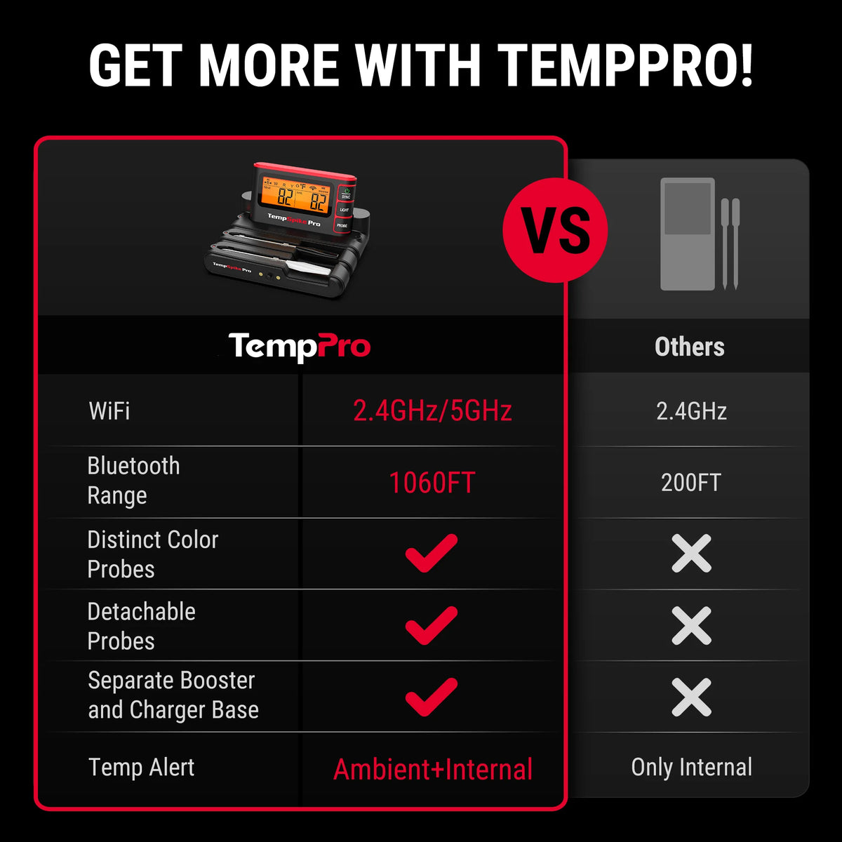 TempPro TempSpike Pro TP980 Smart Wireless Meat Thermometer — Up to 4 Probes, Wi-Fi, 1,060-ft Bluetooth