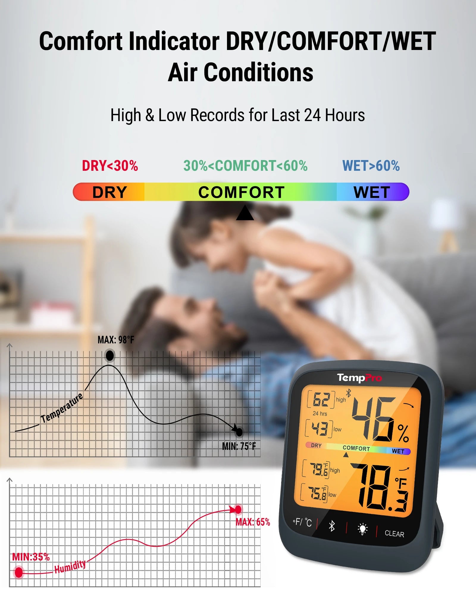 Thermomètre et hygromètre d'intérieur Bluetooth TempPro TP359W — 80m, capteur suisse, noir · Édition magasin