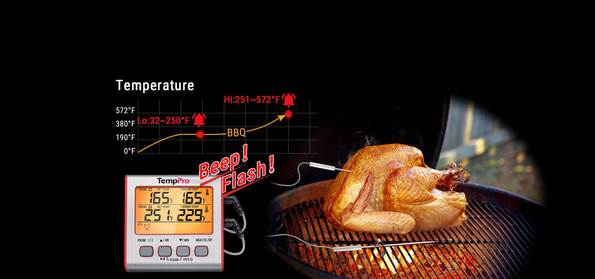 Thermomètre à viande numérique TP17W avec deux sondes et mode minuterie Thermomètre pour fumoir et gril avec grand écran LCD