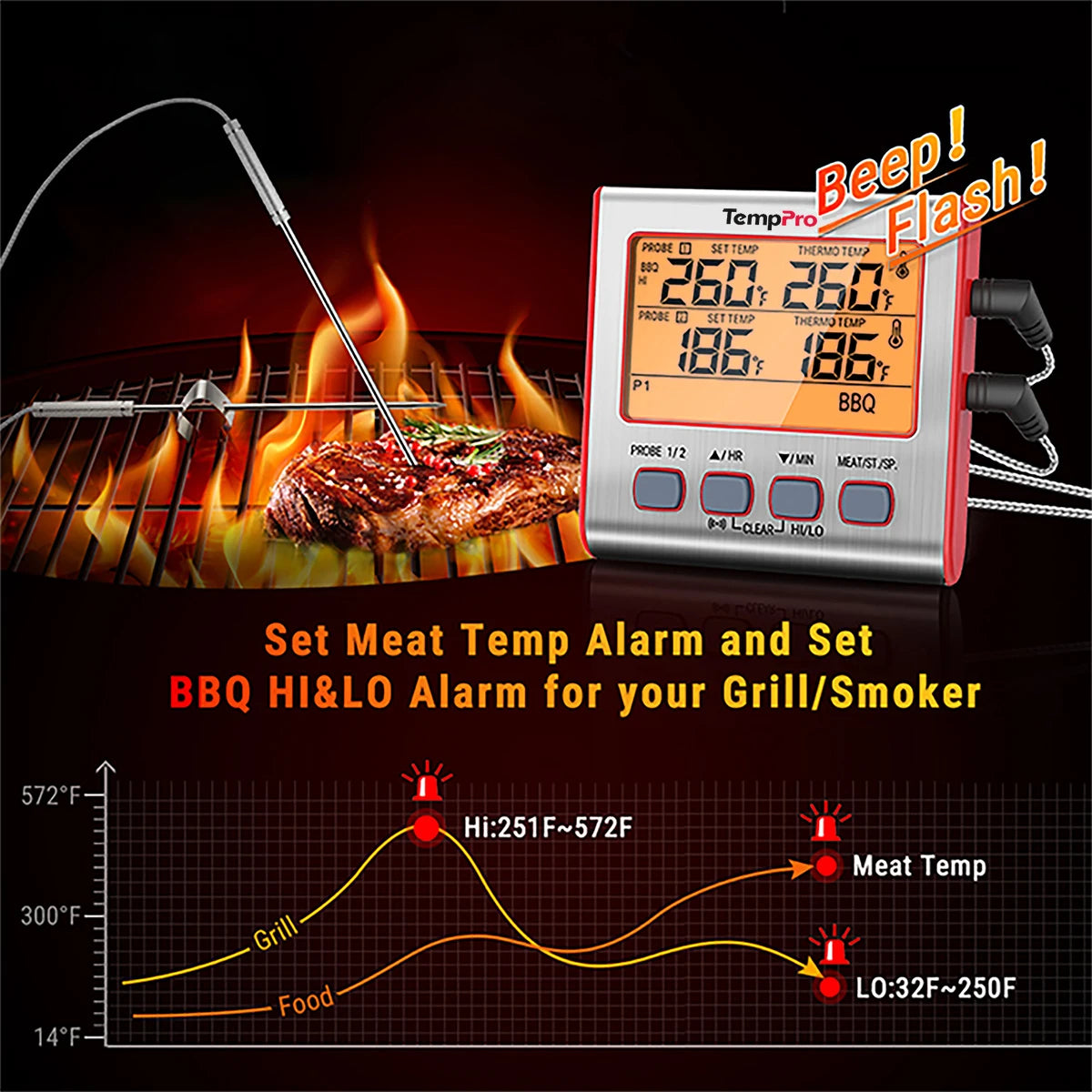 temppro Leave-In Meat Thermometers TP17W main 7
