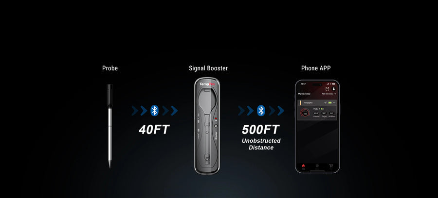 TempPro TempSpike TP960B Smart Wireless Meat Thermometer — Truly Wireless, Bluetooth