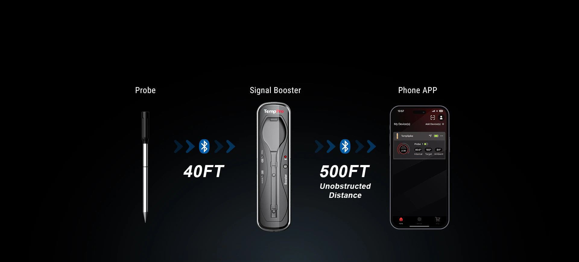 TempPro TempSpike TP960B Smart Wireless Meat Thermometer — Truly Wireless, Bluetooth