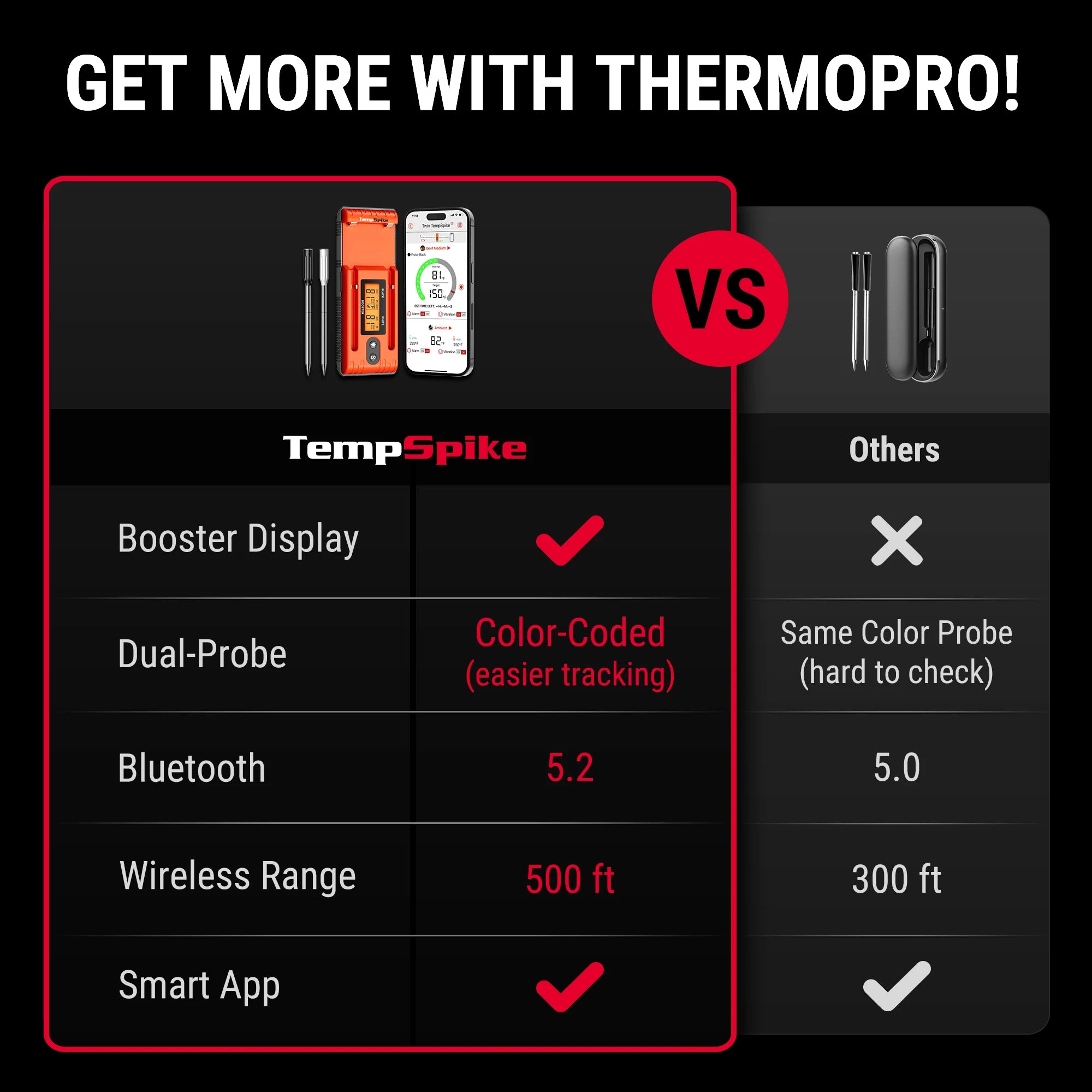 Termómetro de carne inalámbrico inteligente TempPro Twin TempSpike TP962 — Doble sonda, Bluetooth de 150 m
