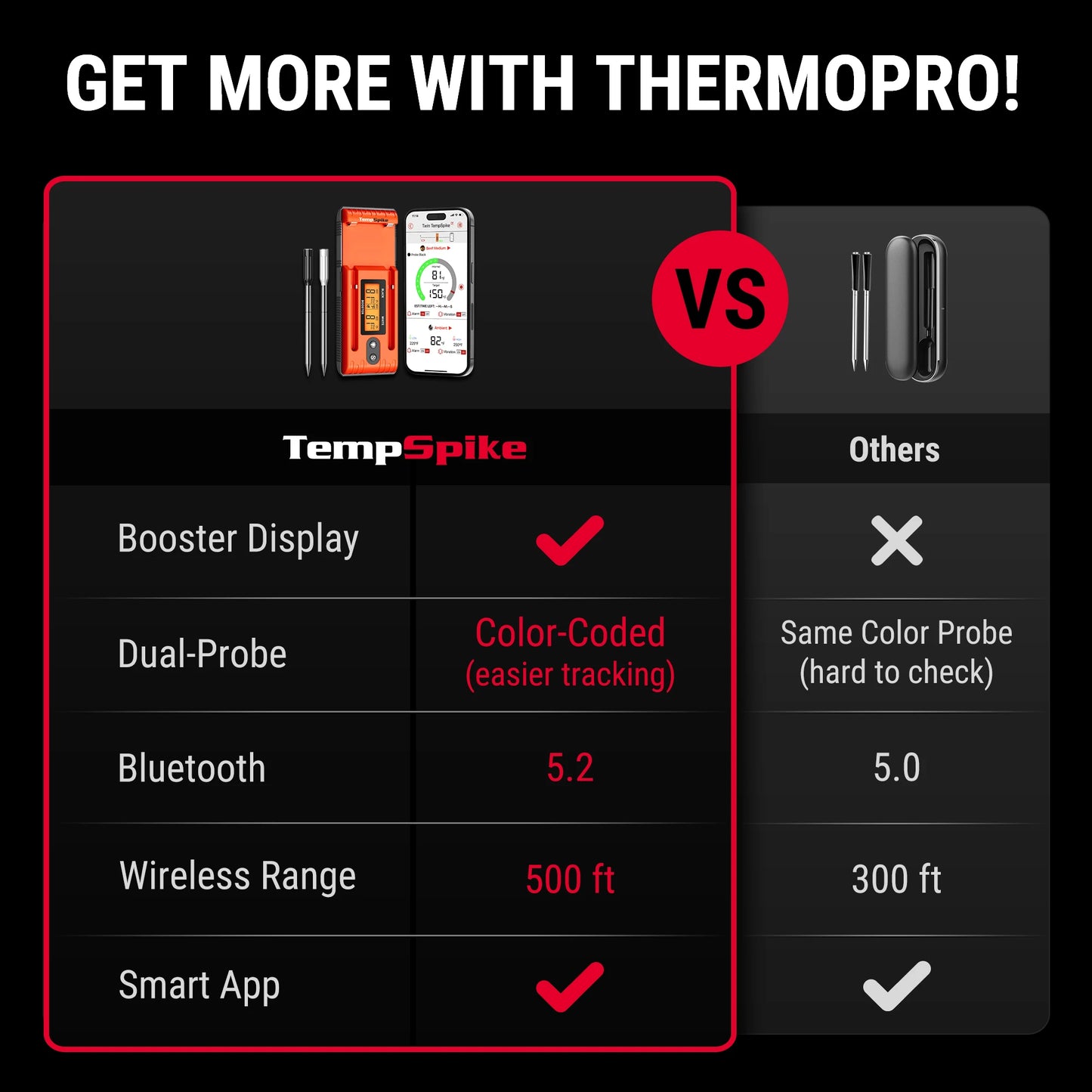 temppro smart meat thermometer tp962 main 2