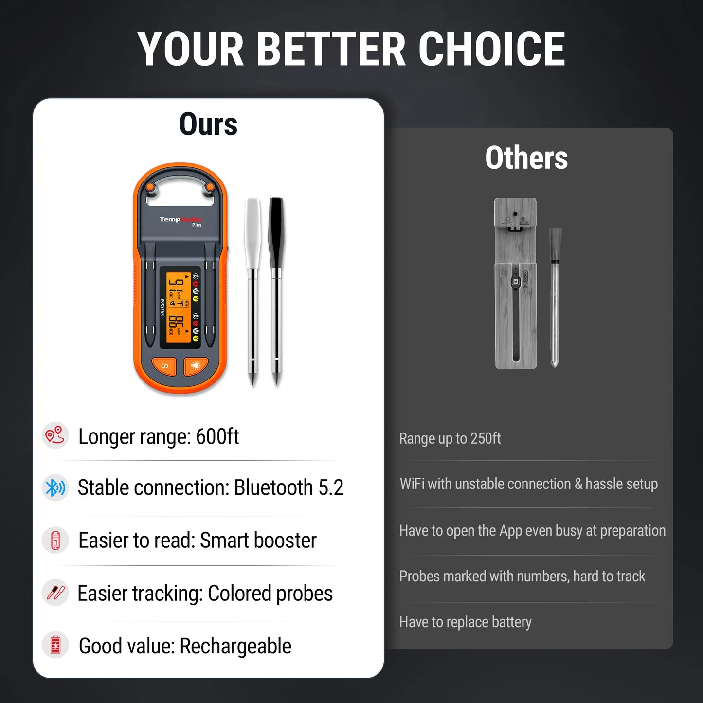 temppro smart meat thermometer tp972 main 6