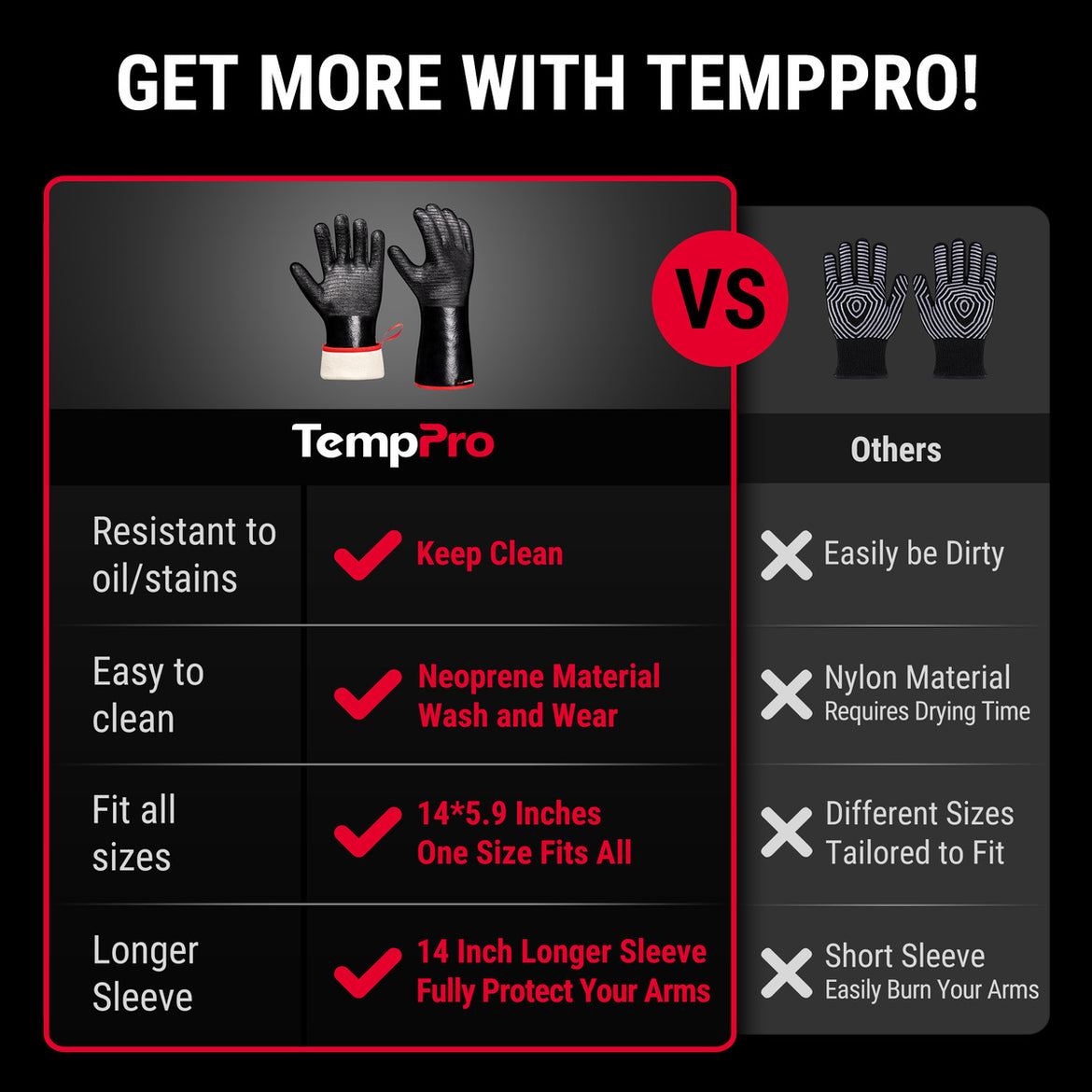 Gants de barbecue étanches TempPro TP100 — Résistants à la chaleur 500°C, Manches de 35,5 cm
