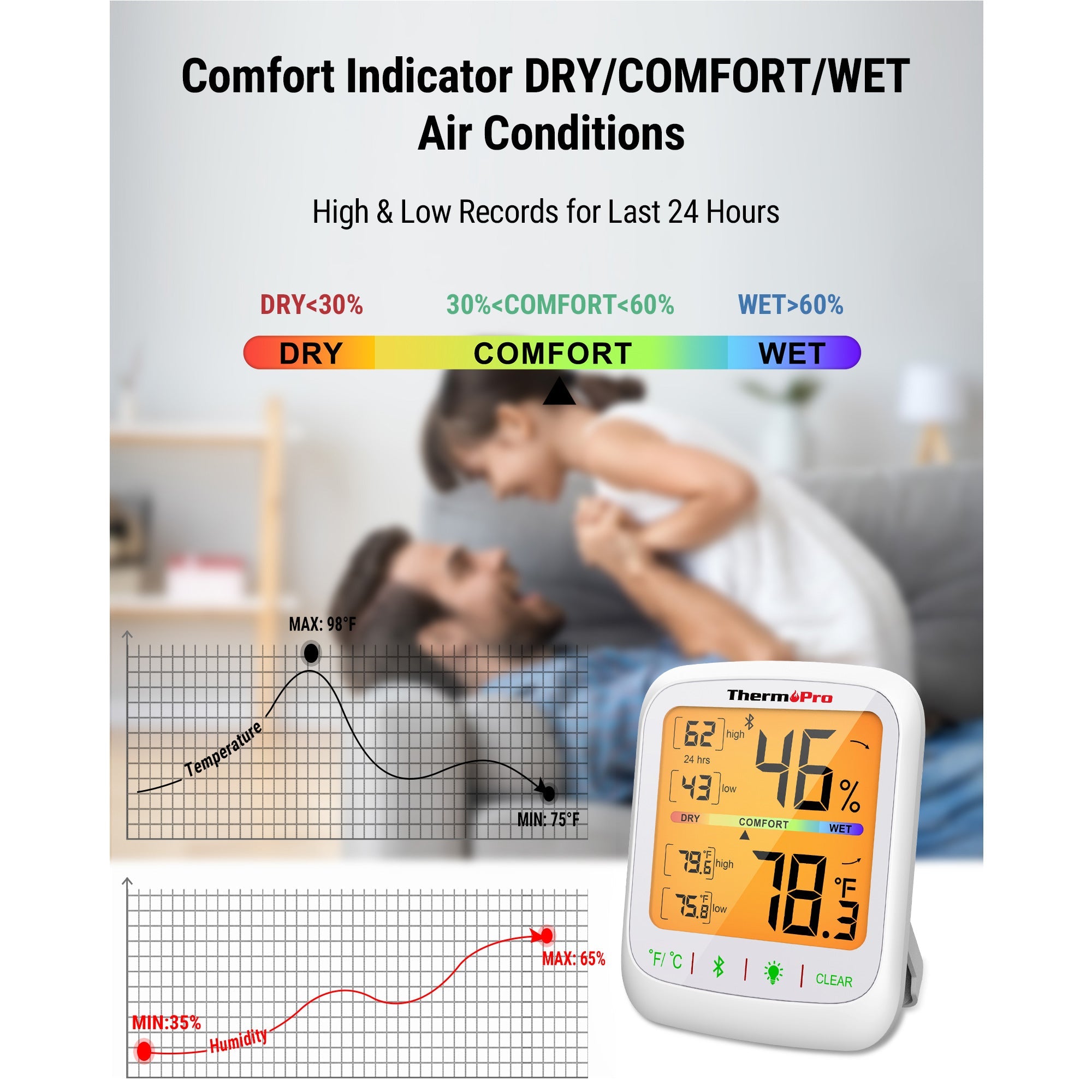 TP359 Bluetooth Indoor Hygrometer Thermometer