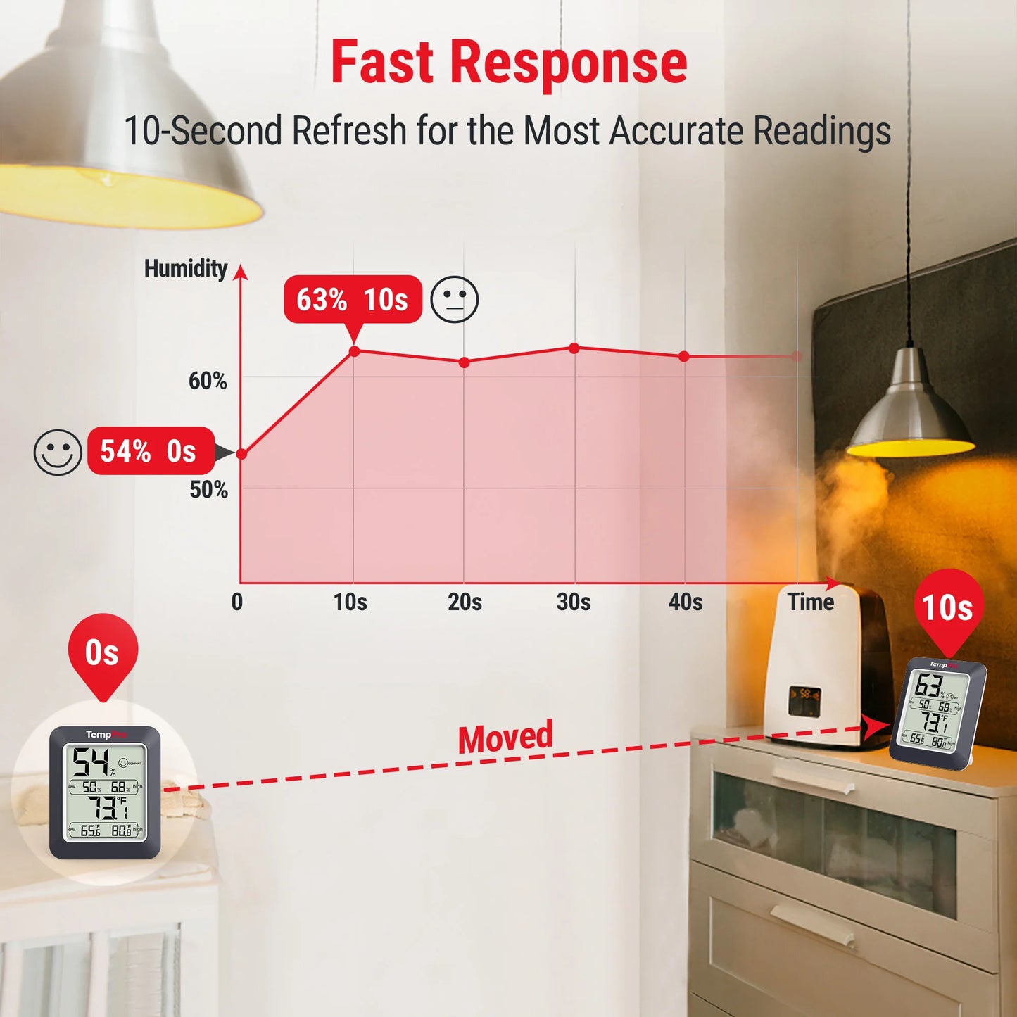 tp50w fast response