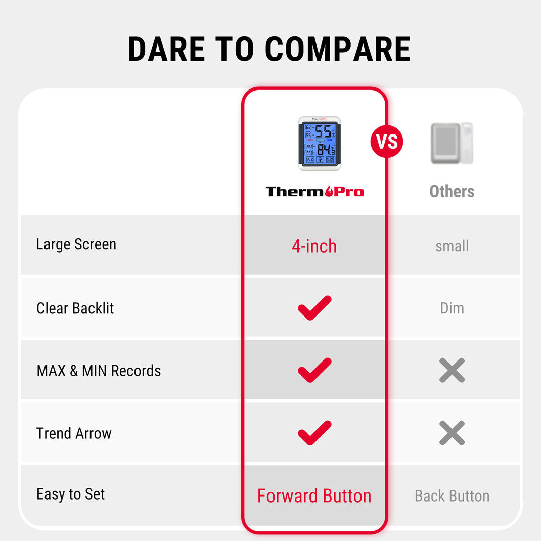 TempPro TP55 Digital Indoor Hygrometer/Thermometer