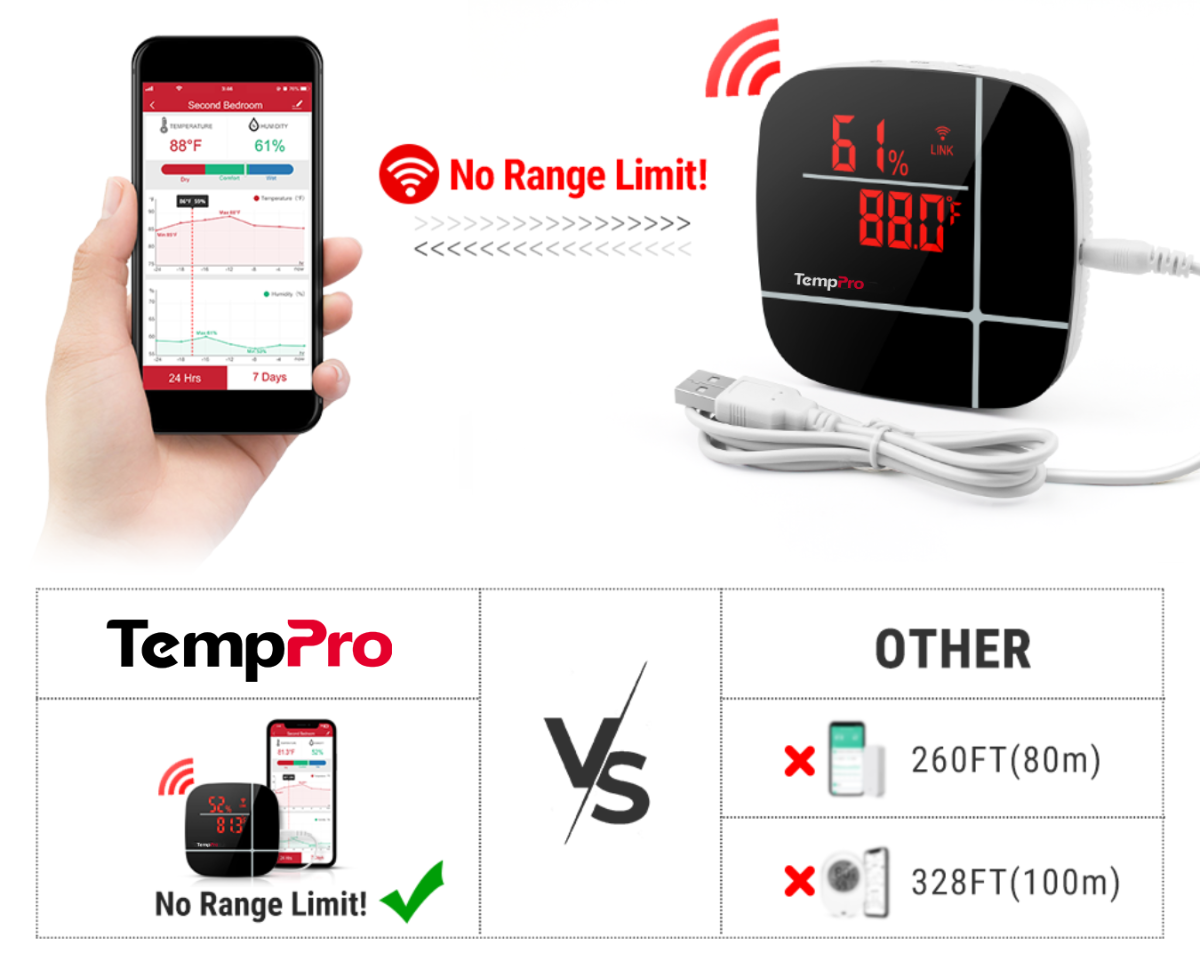 Thermomètre et hygromètre WiFi TP90