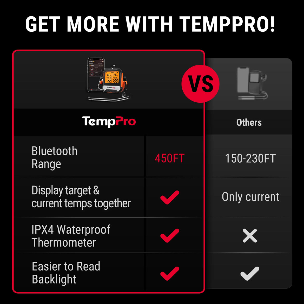 Termómetro de carne inalámbrico TempPro TempSync ELITE TP904 — Bluetooth inteligente, alertas por aplicación