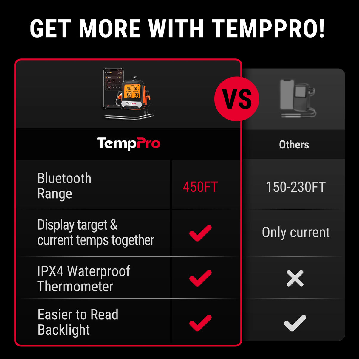 TempPro TempSync ELITE TP904 Wireless Meat Thermometer — Smart Bluetooth, App Alerts