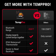TempPro TempSync ELITE TP904 Wireless Meat Thermometer — Smart Bluetooth, App Alerts
