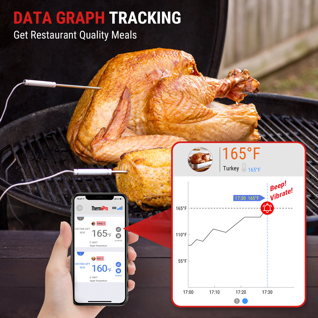 Termómetro inalámbrico para carne con Bluetooth TP920