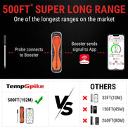 Thermomètre à viande sans fil TempPro TempSpike TP960 + Thermomètre à lecture instantanée TP605 — Pack Avantage