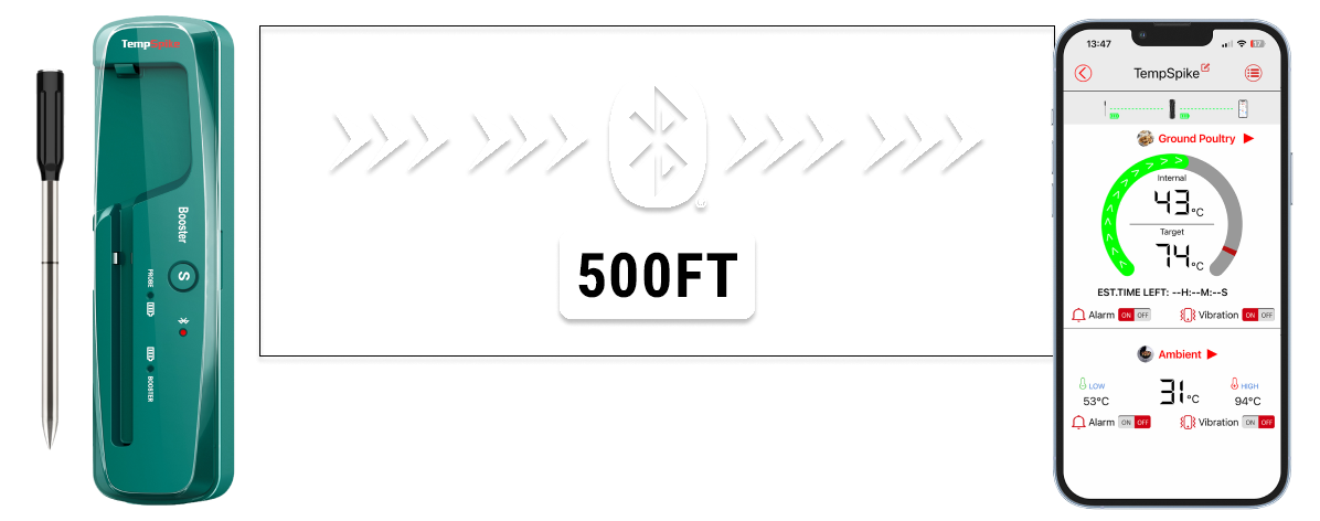 TempSpike TP961 Green