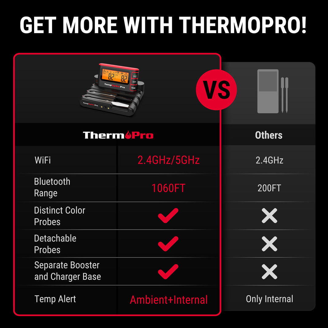 TempSpike Pro TP980 2 Probes  & TempPro TP420