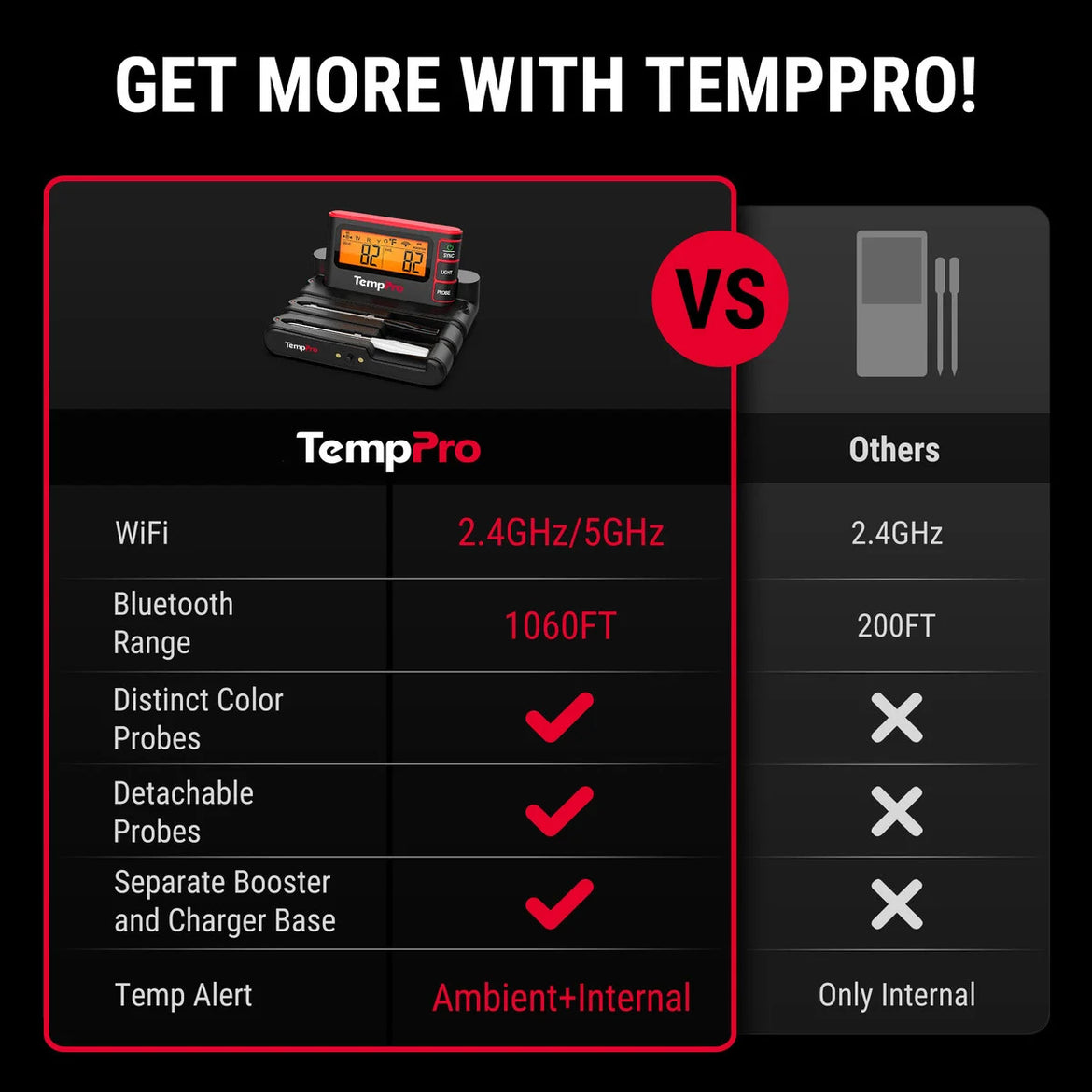 Termómetro para carne TP980 TempSpike Pro con wifi y 4 sondas