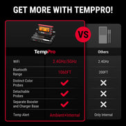 Termómetro para carne TP980 TempSpike Pro con wifi y 4 sondas