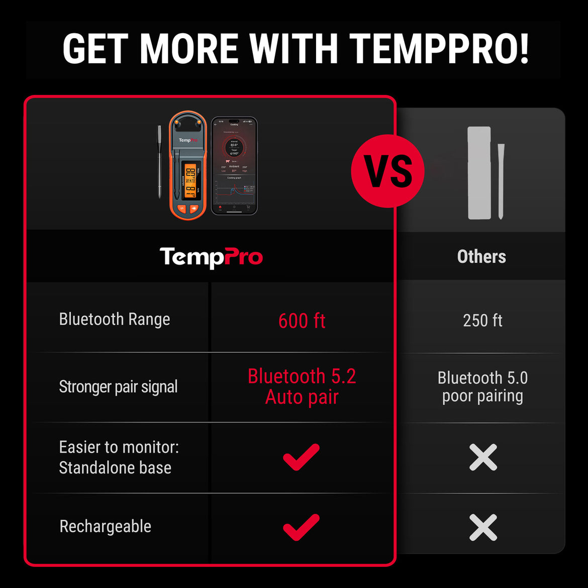 TempPro TempSpike Plus TP971 Smart Wireless Meat Thermometer — Truly Wireless, Long-Range Bluetooth