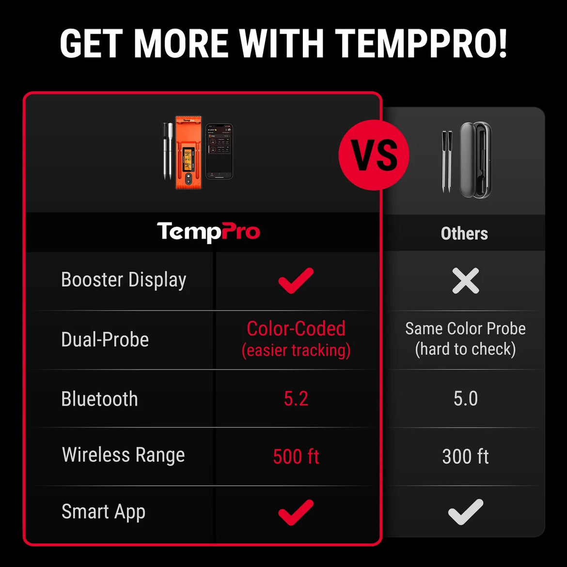 Termómetro de carne inalámbrico inteligente TempPro Twin TempSpike TP962 - Sonda doble, Bluetooth de 500 pies