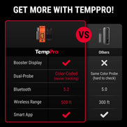 Termómetro de carne inalámbrico inteligente TempPro Twin TempSpike TP962 - Sonda doble, Bluetooth de 500 pies